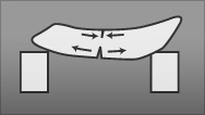 Compression and Tension