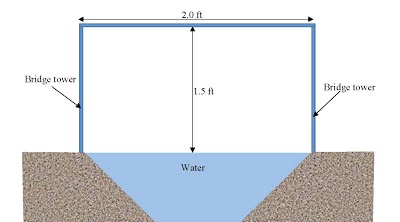Image of a Bridge Schematic