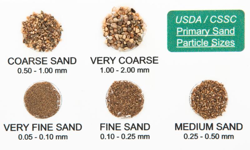 Gravel and sizing image
