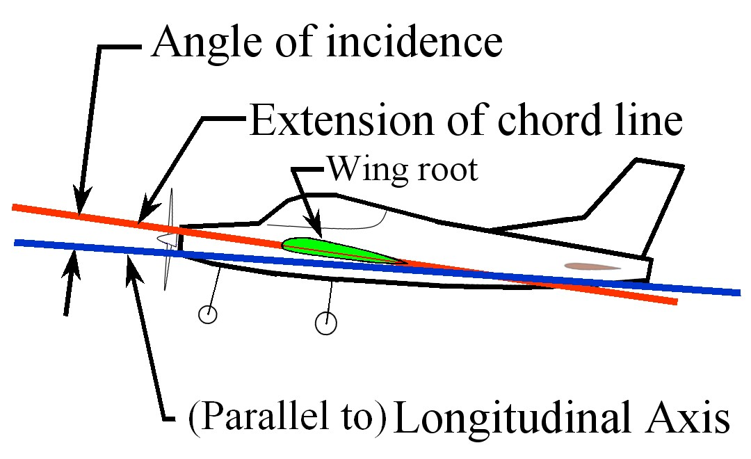 Angle of Attack Image