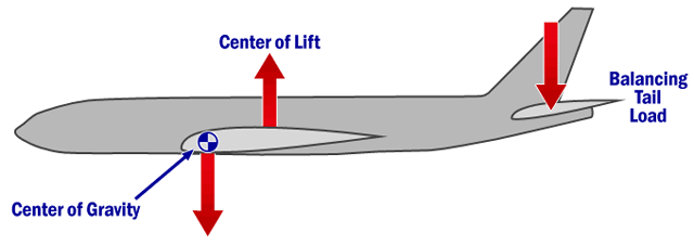 Lift and Load Image