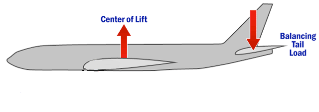 Lift and Load Image